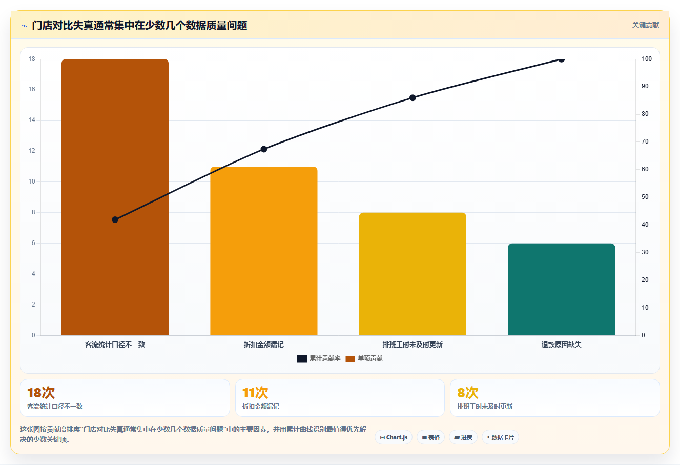 经营报表模板:创业团队操作手册:日常经营中的门店对比怎么落地