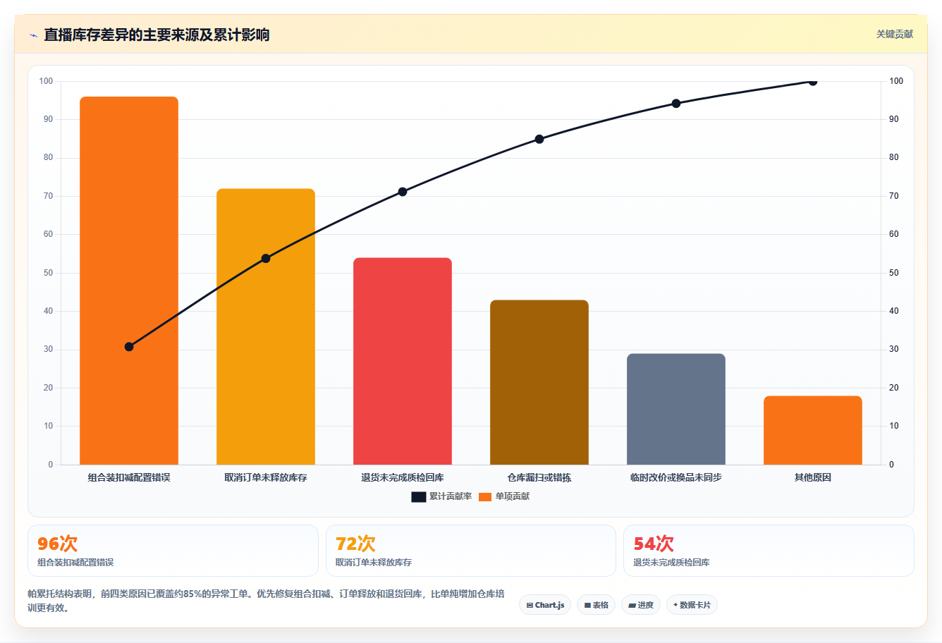b2c电商系统:直播团队落地路线图:从团队标准化走向提升库存准确率