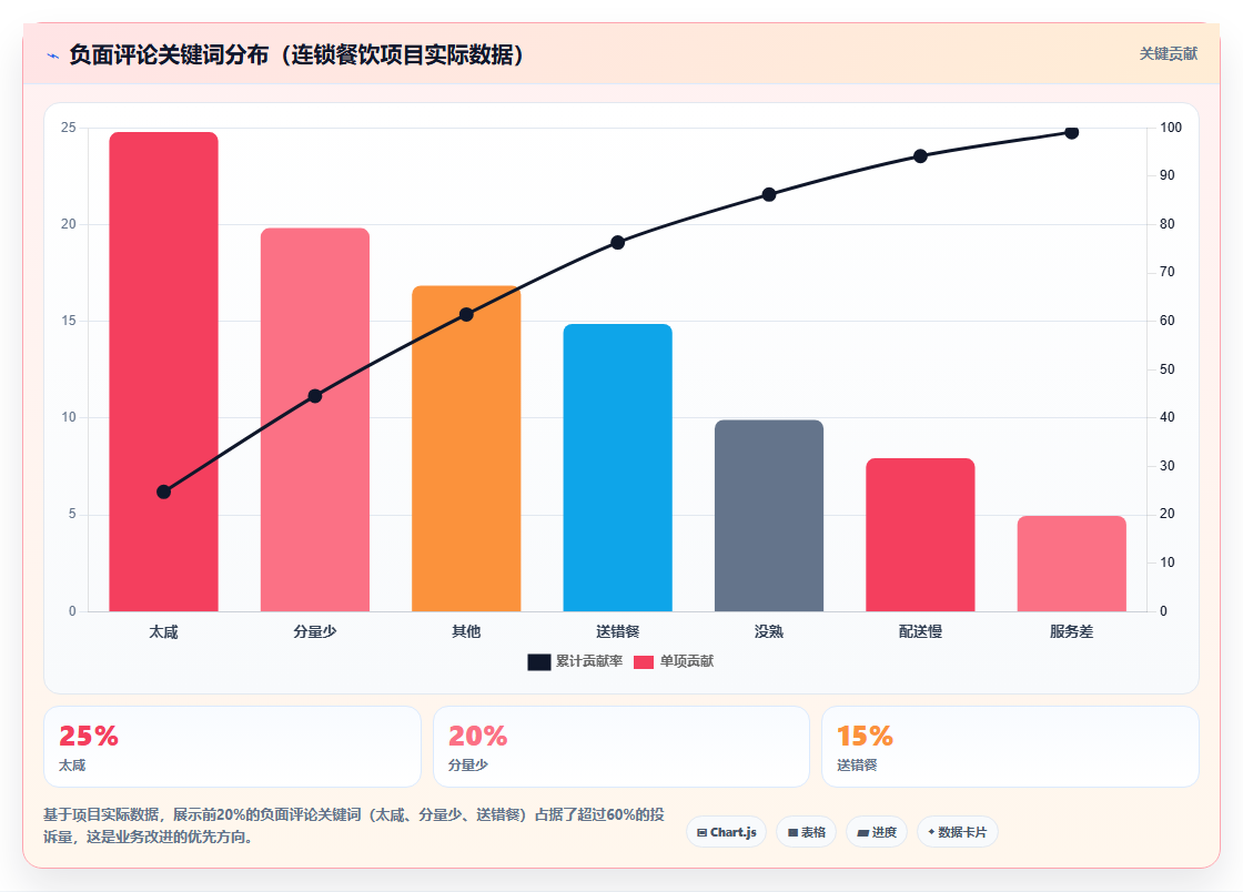 数据分析非结构化数据处理 文本图像音频的分析方法