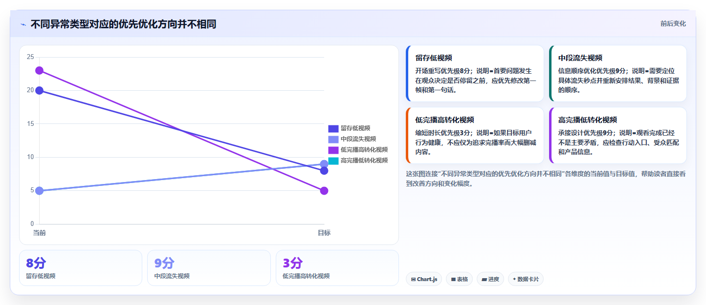 抖音数据分析与完播率:视频留客能力的核心指标