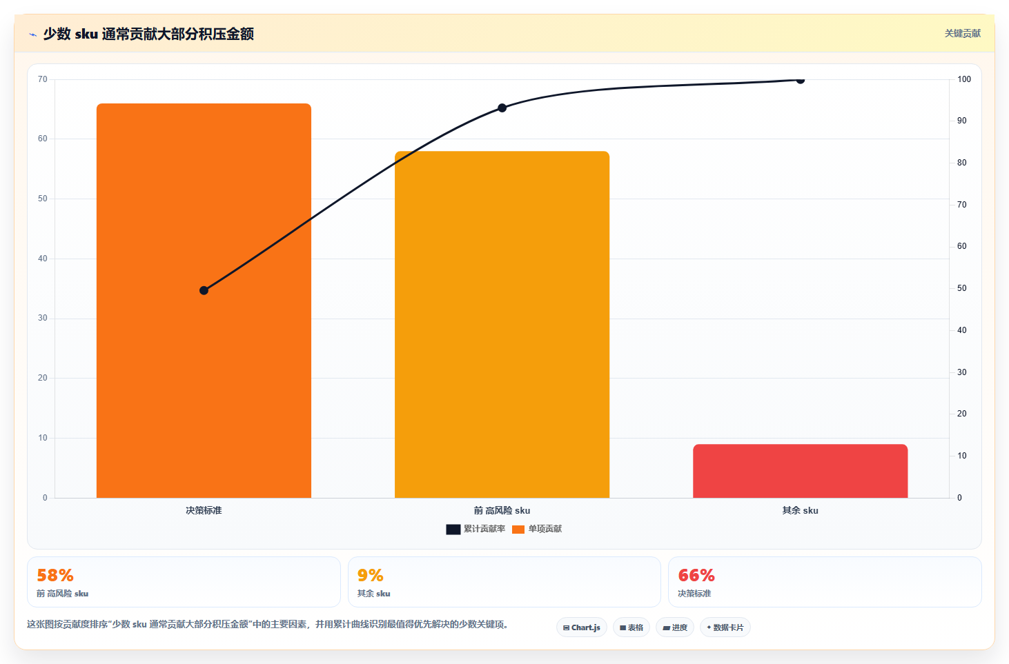 sku库存:财务人员采购前必读:评估补货计划时如何避开库存积压