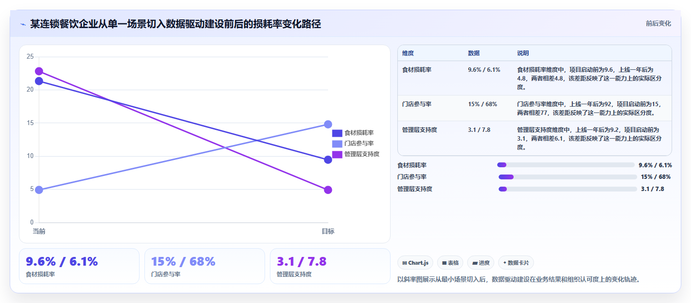 数据分析赋能数字化组织建设 打造数据驱动的团队与文化