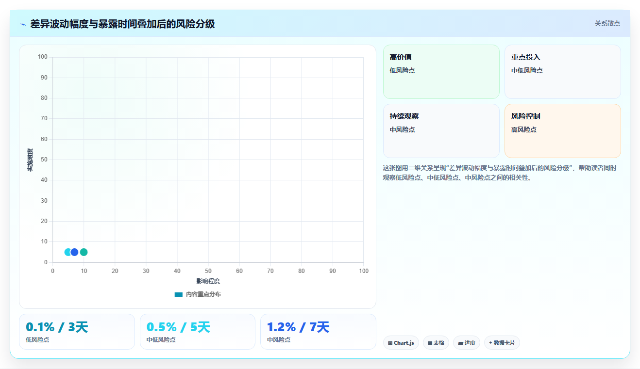 数据库存长效管控 搭建库存数据长效稳定运营体系