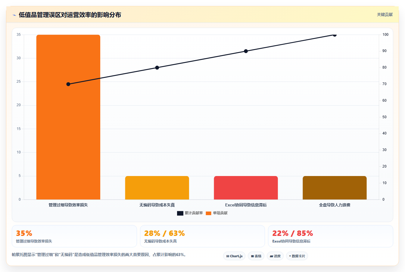 库存出入库低值品方案 低值物资简化仓储管理