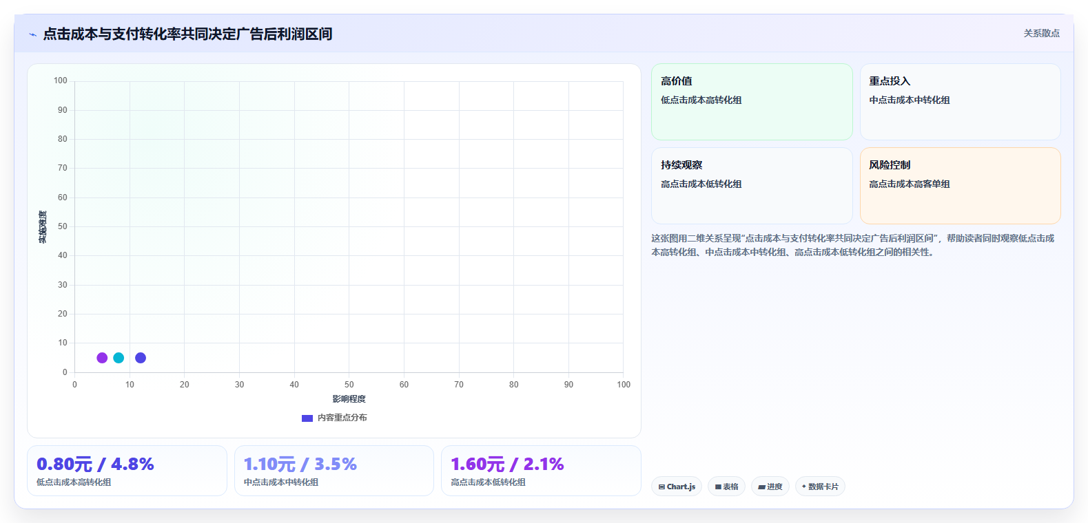 电商roi在线计算器：品牌商家老板版教程：平台扣点从准备到复盘
