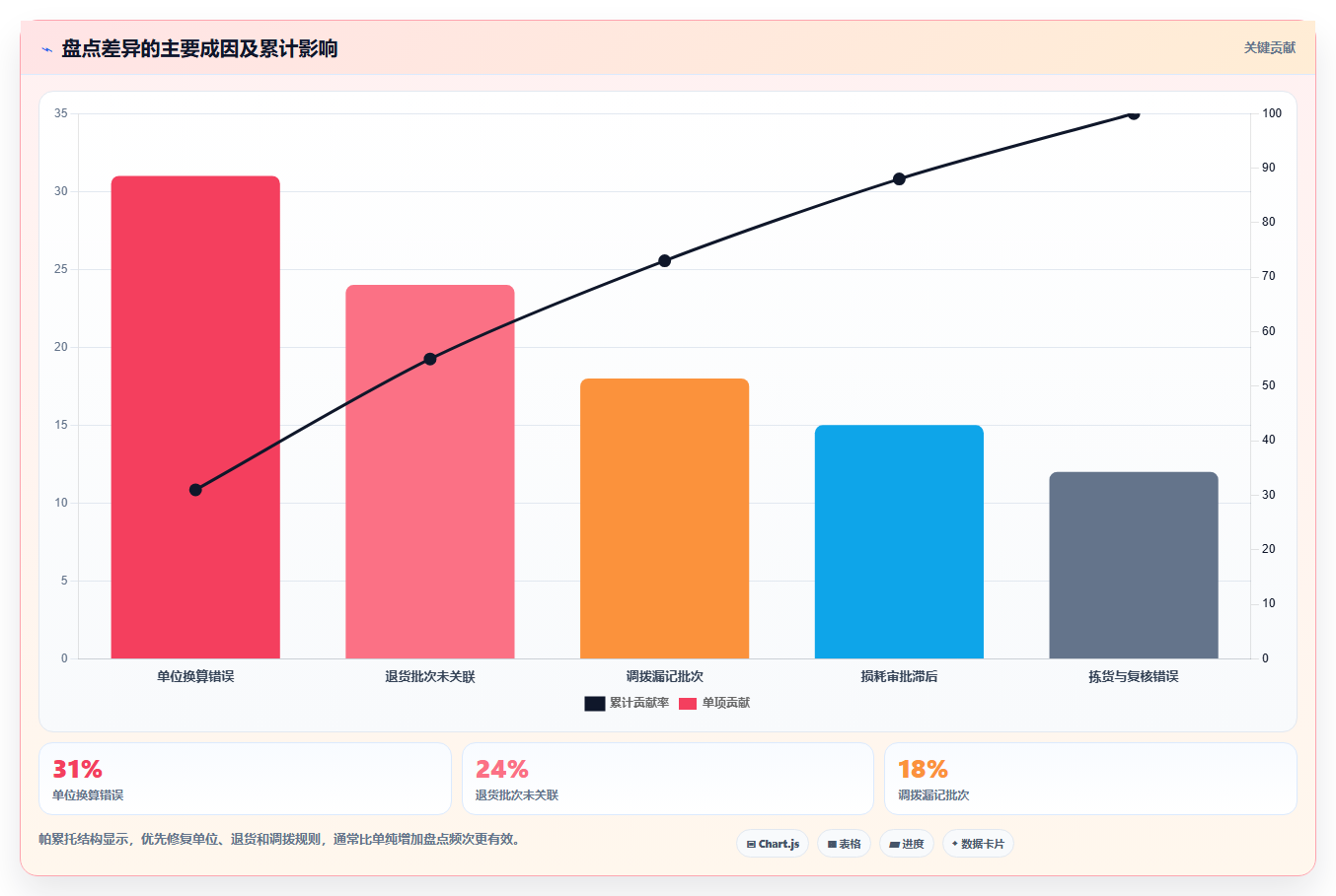 sku库存:财务人员从数据到行动:用安全库存实现规范批次追踪
