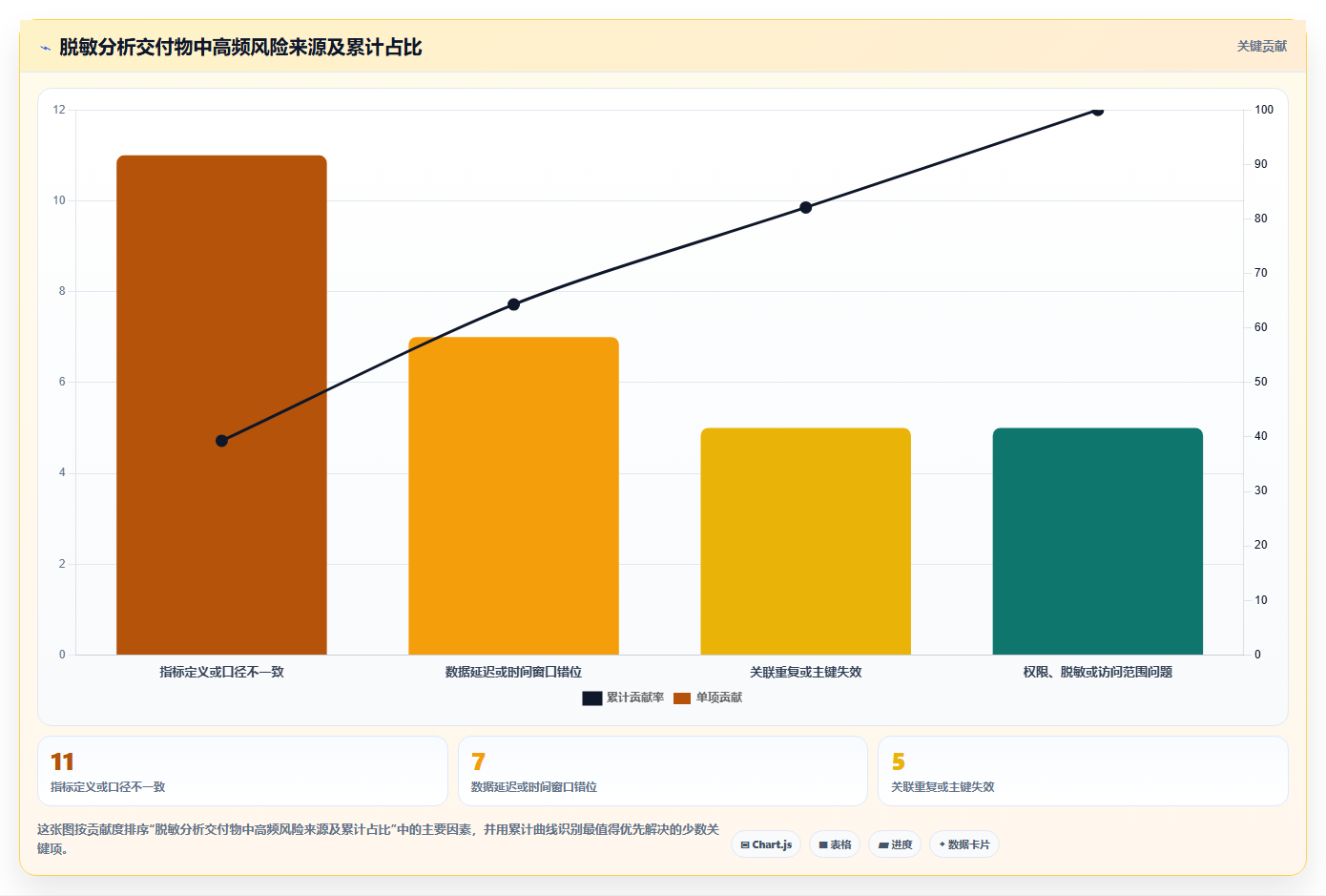 数据分析风险评估,识别风险的分析技巧