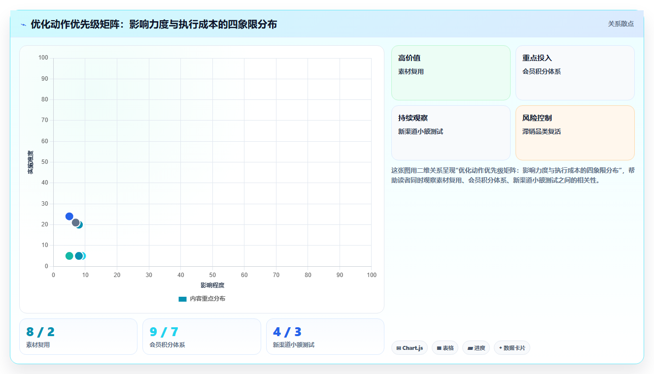 天猫数据活动复盘 大促活动数据优化提升攻略