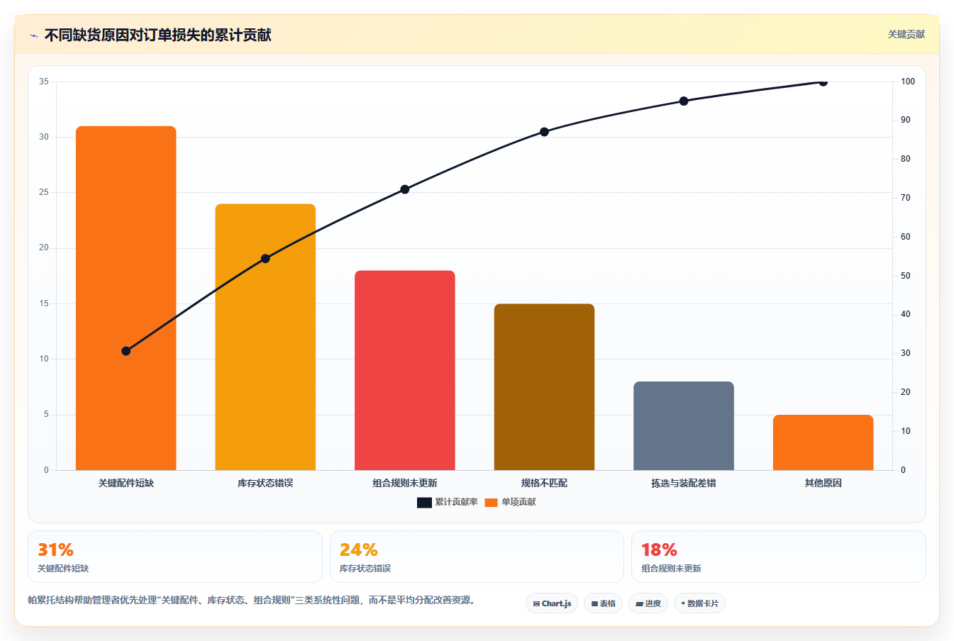 sku库存:仓库主管数据视角:用组合商品验证减少缺货损失