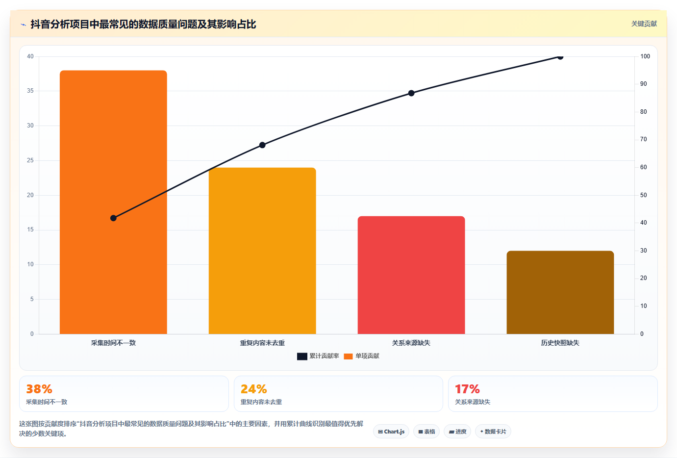 抖音数据分析与图数据库:关系数据的存储与分析