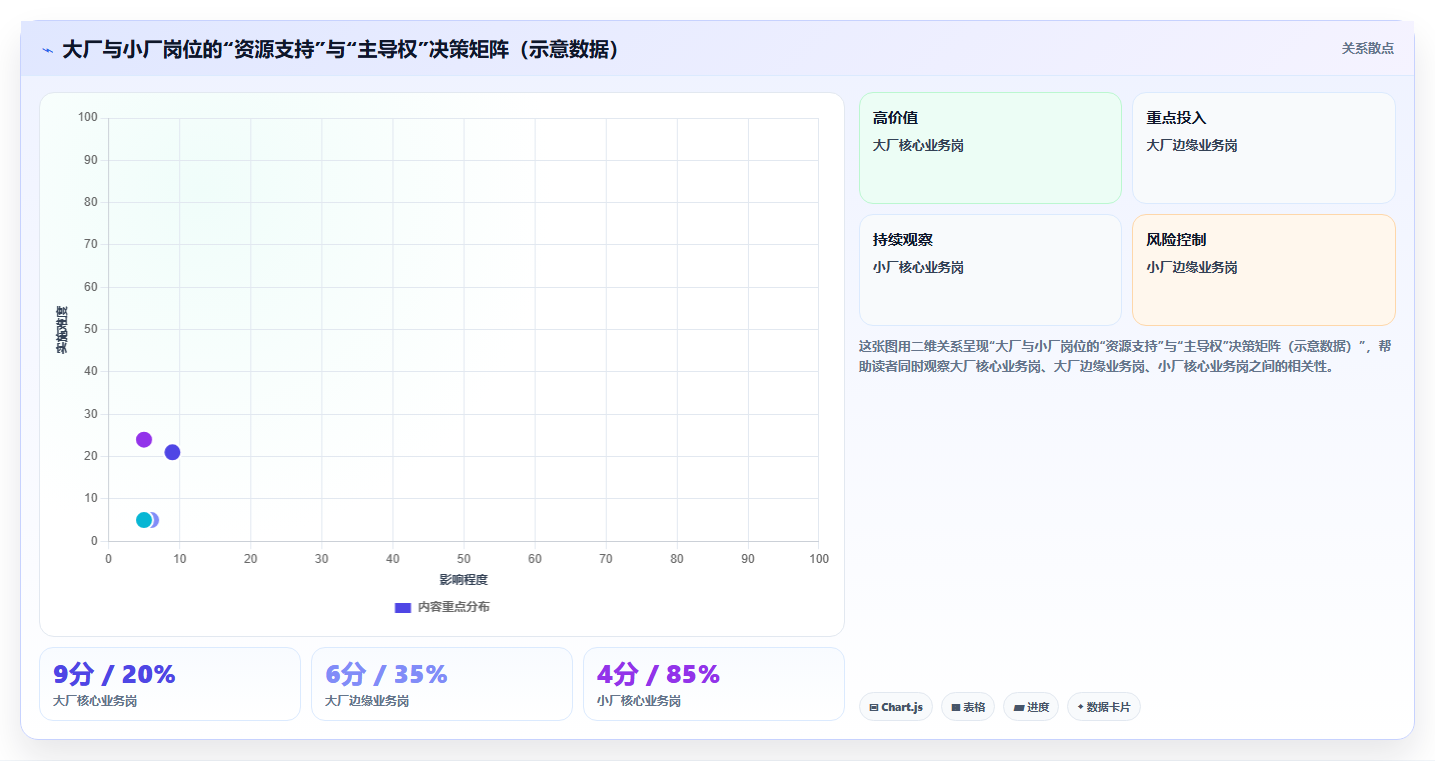 数据分析大厂 vs 小厂,怎么选择更合适
