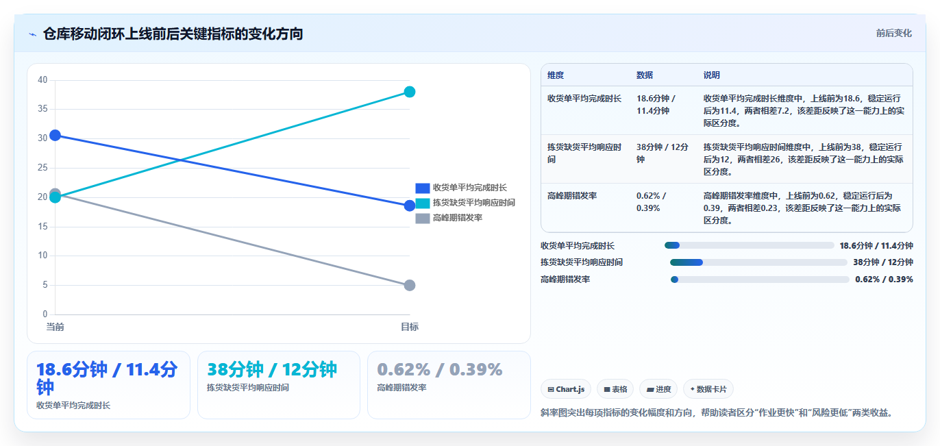 电商进销存软件:仓库主管选型思路:降本增效应重点评估移动办公