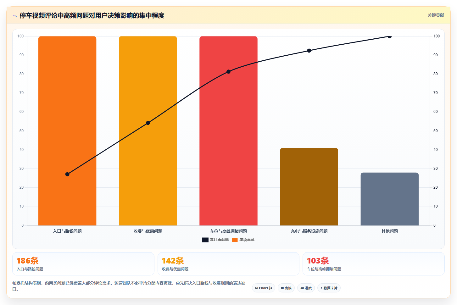 抖音数据分析在智慧停车场领域的应用:出行内容的流量密码