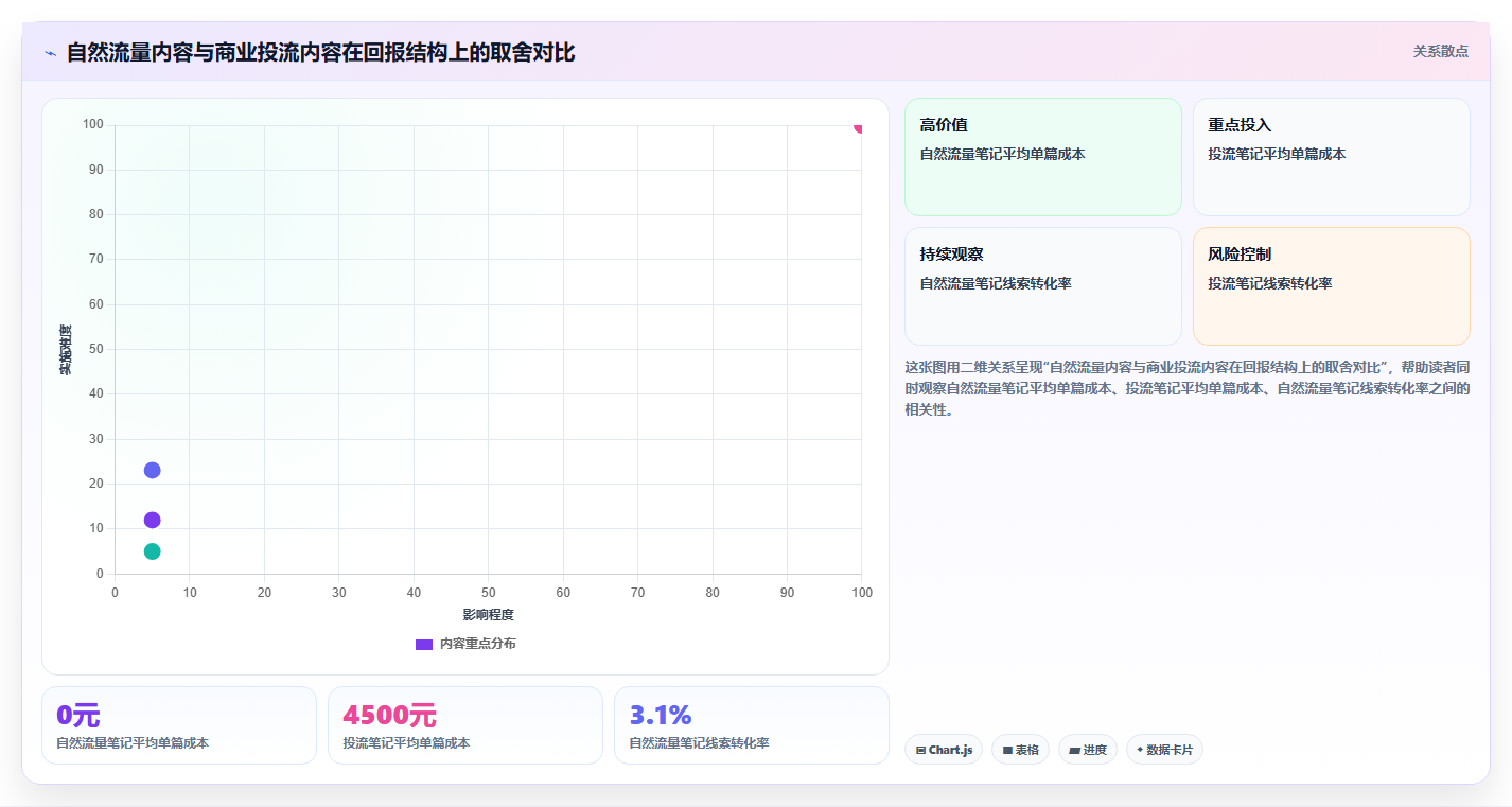 小红书数据分析干货合集 运营必备全套分析技巧