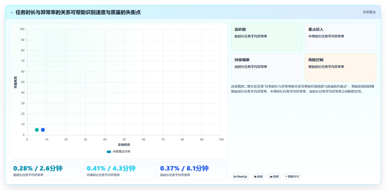 电商运营管理系统:仓库主管从零入门:从零搭建先掌握绩效追踪