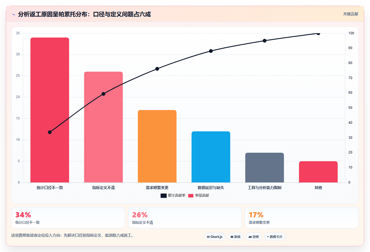 数据分析最佳实践，行业通用的优秀方案
