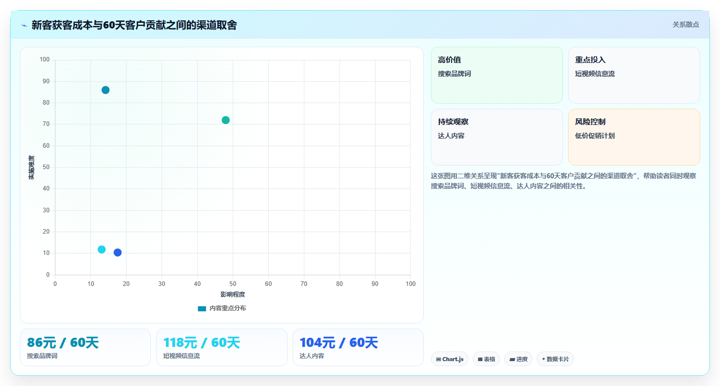 电商roi在线计算器:运营人员实战复盘:渠道对比中只看销售额的定位步骤