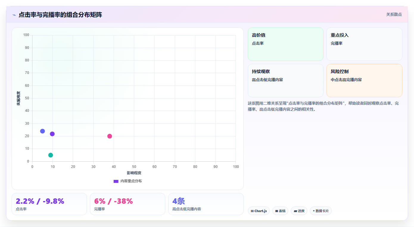 小红书短视频点击率优化数据逻辑 封面标题吸引用户点击