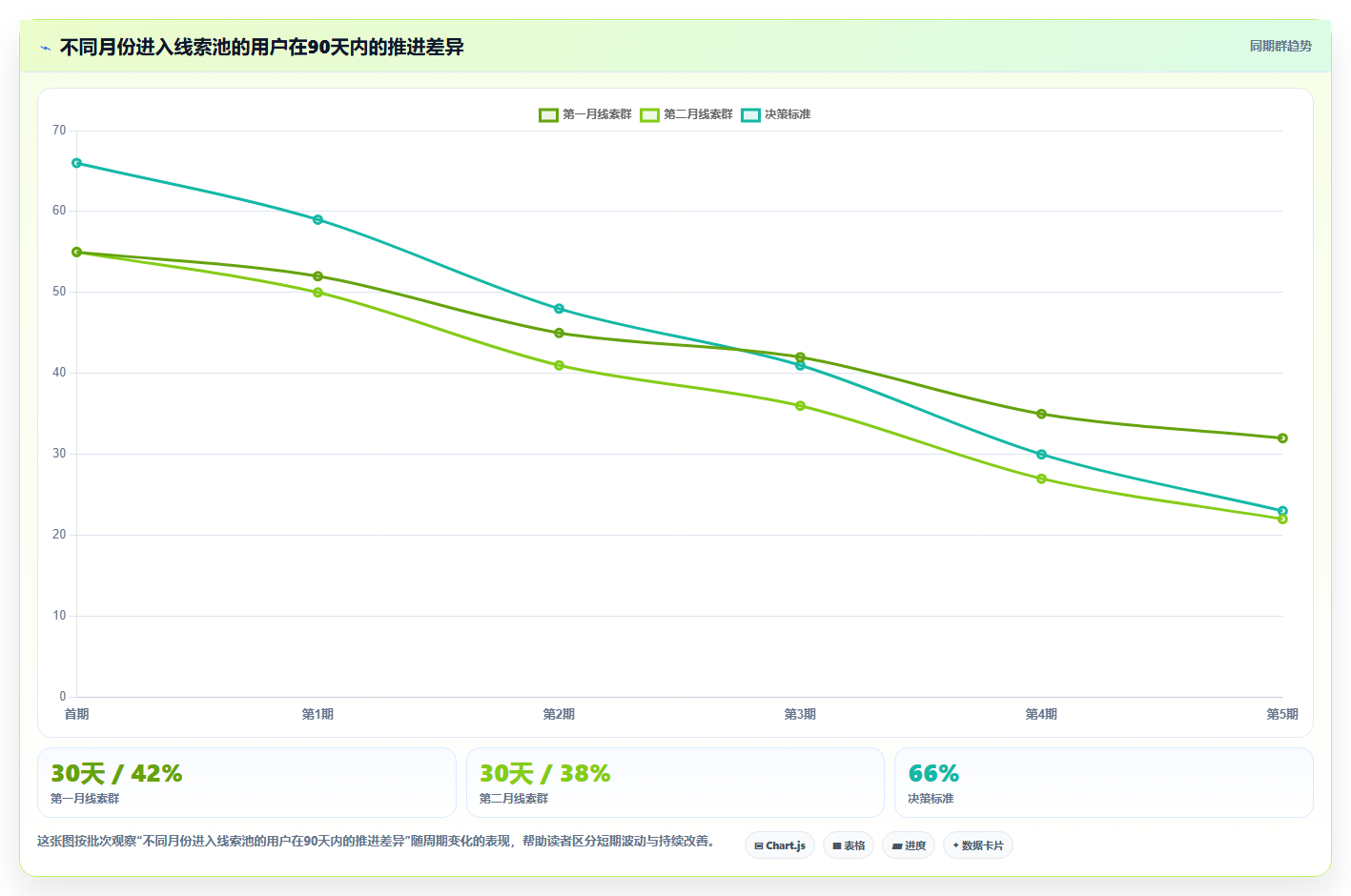 抖音数据分析在SaaS行业的应用：B2B账号的运营方法论