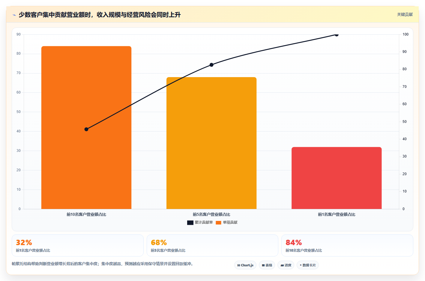 经营报表模板：个体老板新手问答：趋势预测做不好会出现哪些只看营业额