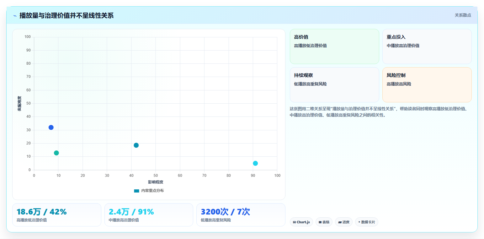 抖音数据分析与数据驱动街道：智慧街道的精细管理