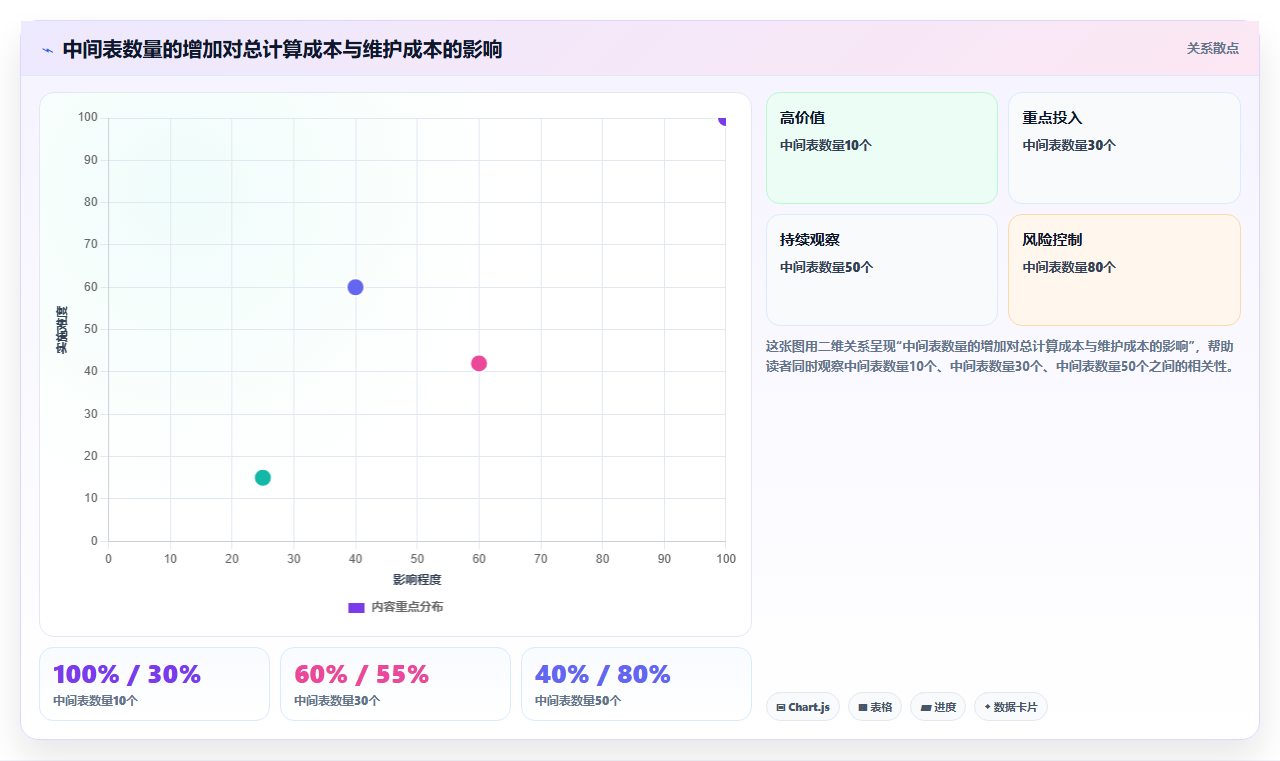 数据分析算力不足,怎么优化计算效率
