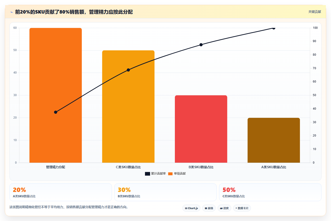 电商进销存怎么降低成本,精细化管控减少店铺运营开销