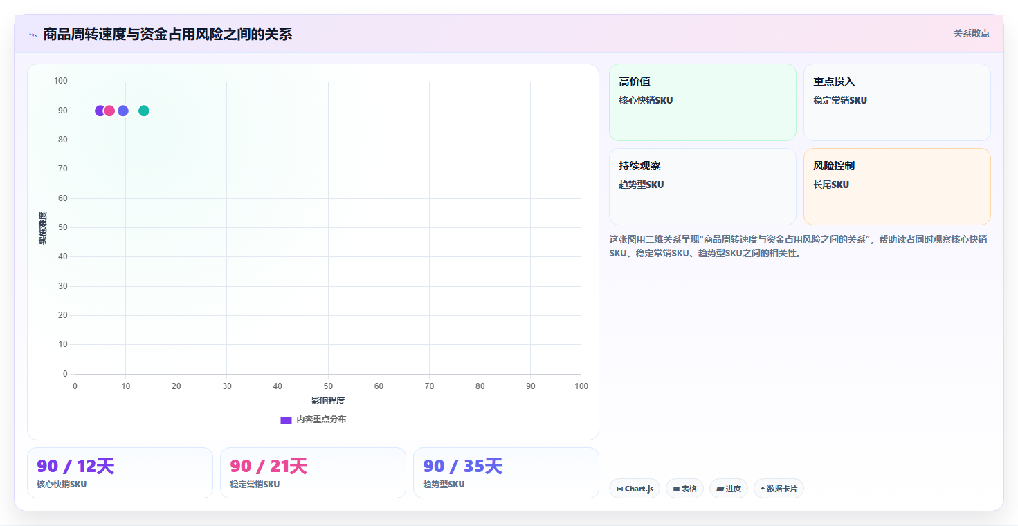 电商采购平台:直播团队增长版:账期管理的完整方法与步骤
