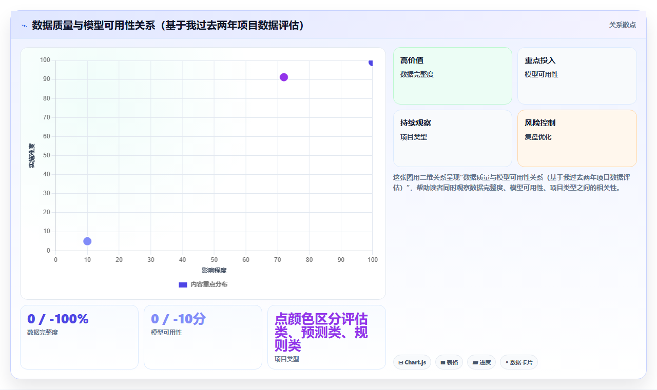 数据分析项目全流程管理 从需求定义到成果交付