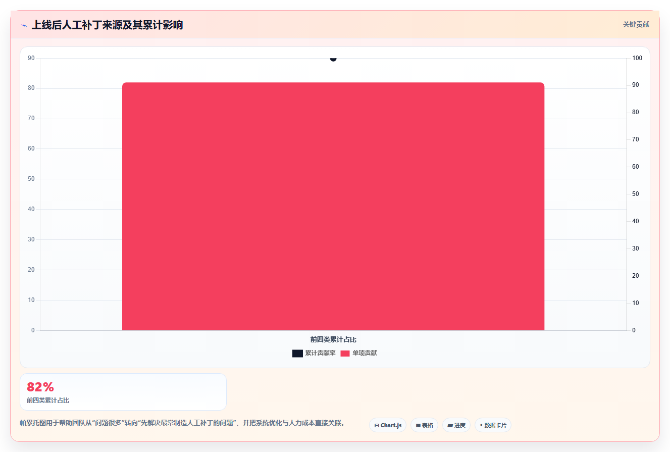 b2c电商系统：增长负责人风险清单：团队标准化最需警惕的选型踩坑