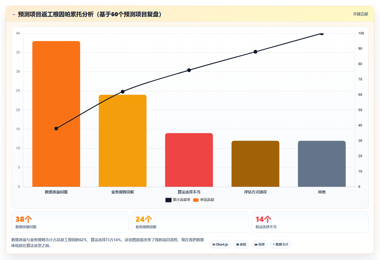 数据分析趋势预测,常用预测方法汇总