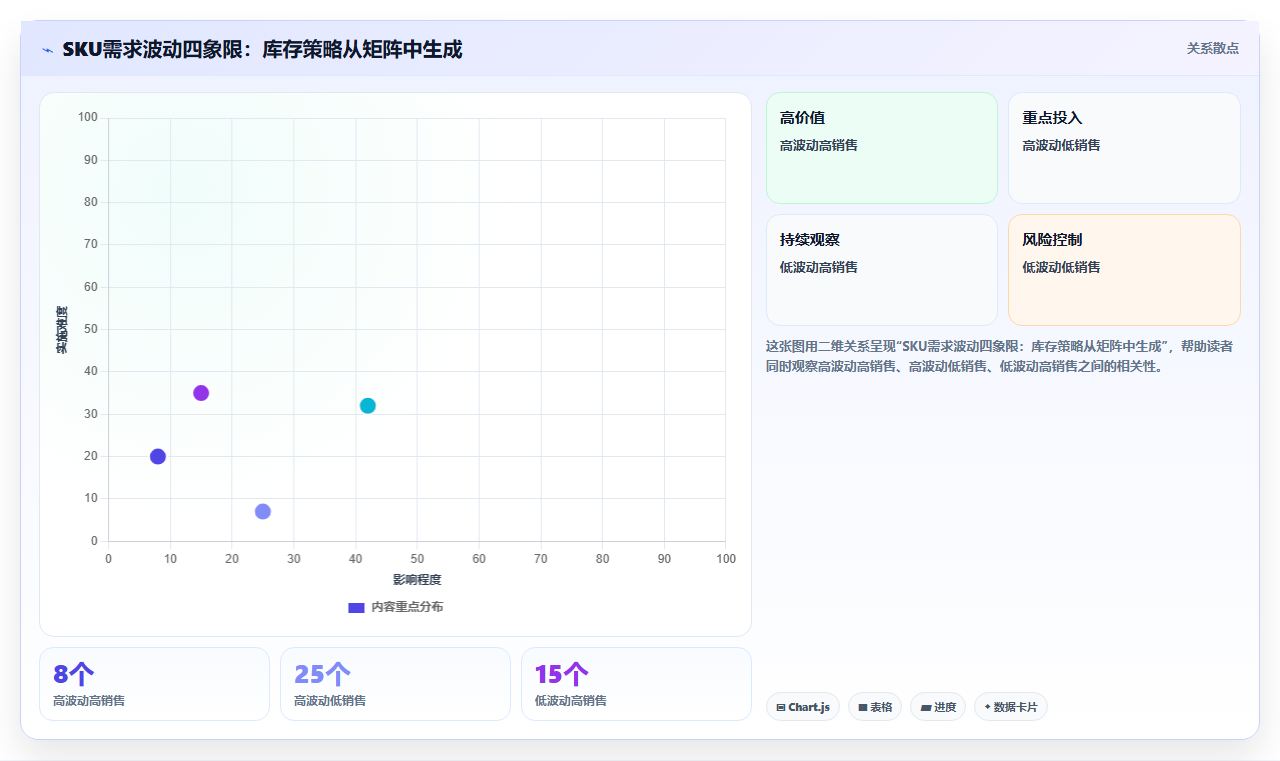 sku库存老手进阶 资深运营SKU库存高阶优化能力升级