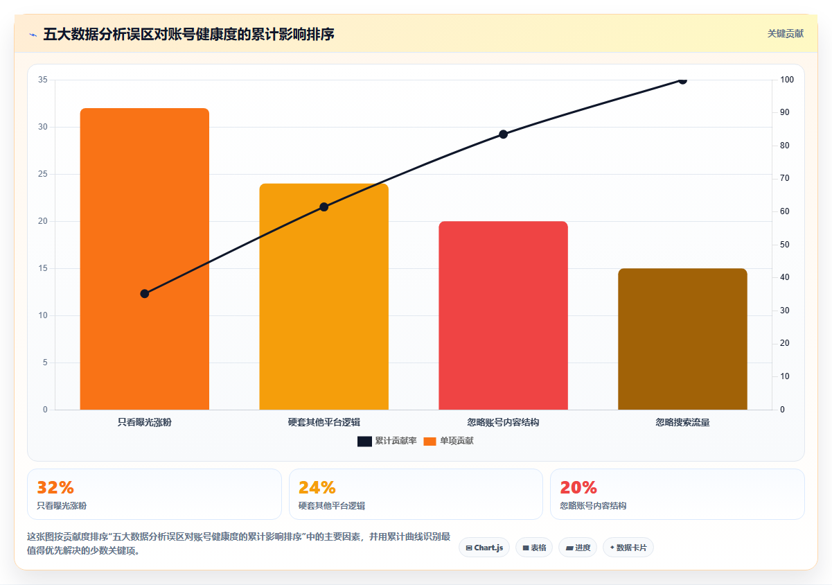 小红书数据分析核心思路 简单易懂的运营分析逻辑