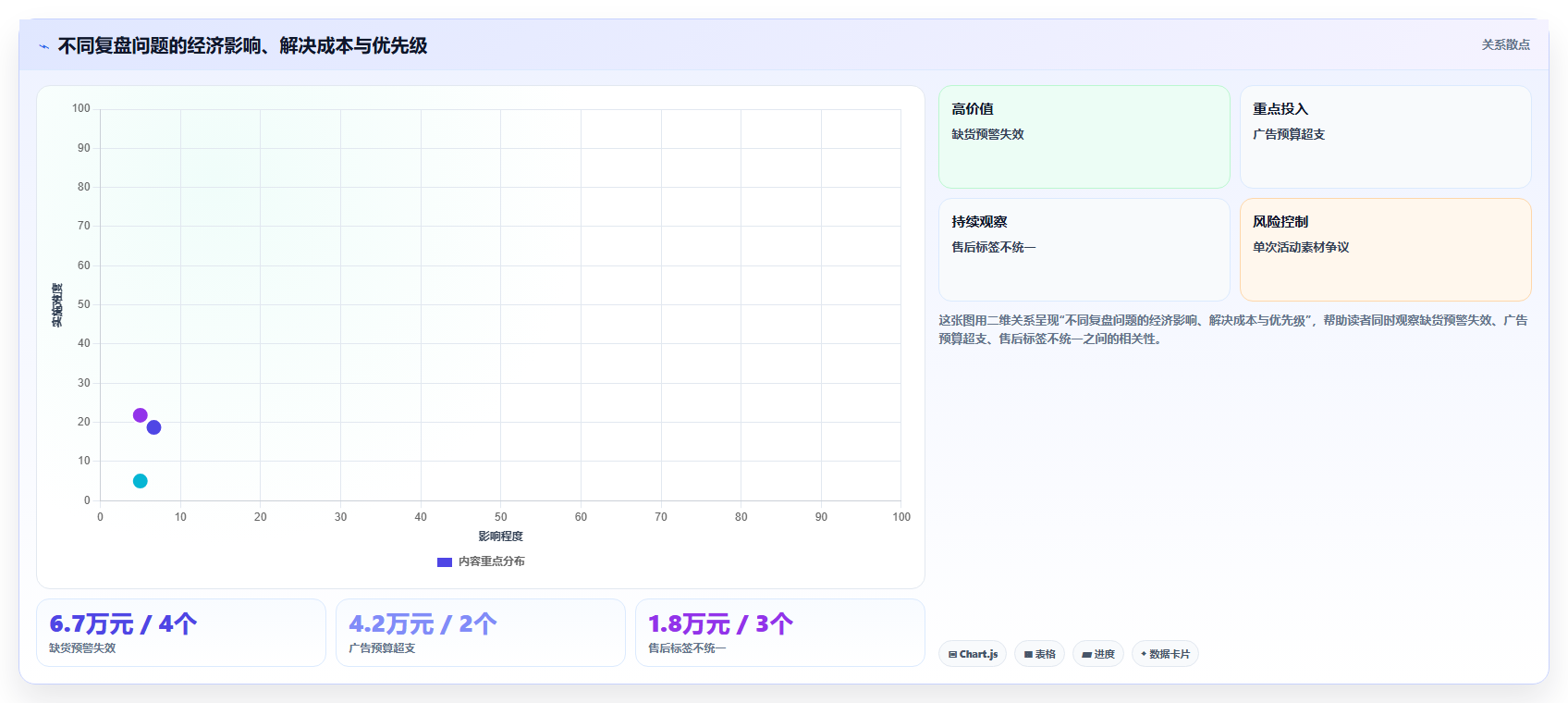 电商工具大全：多平台卖家年度规划：数据复盘怎样持续改善改善协作体验