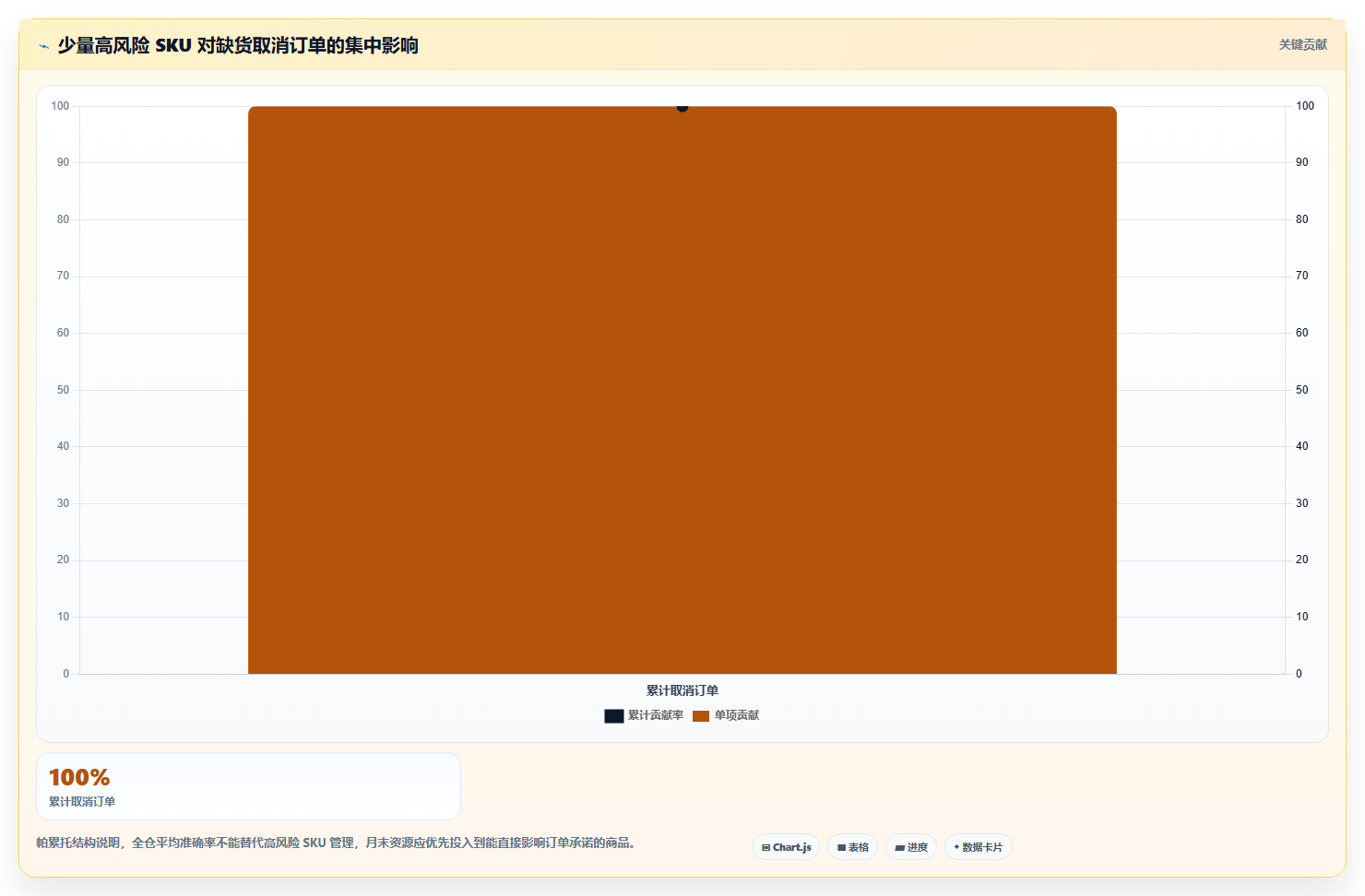sku库存：电商卖家场景拆解：月末盘点如何做到提升库存准确率