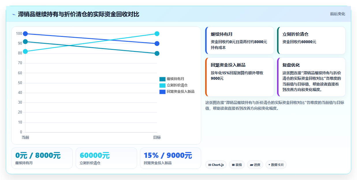 sku库存精细化运营 提升店铺库存周转盈利技巧