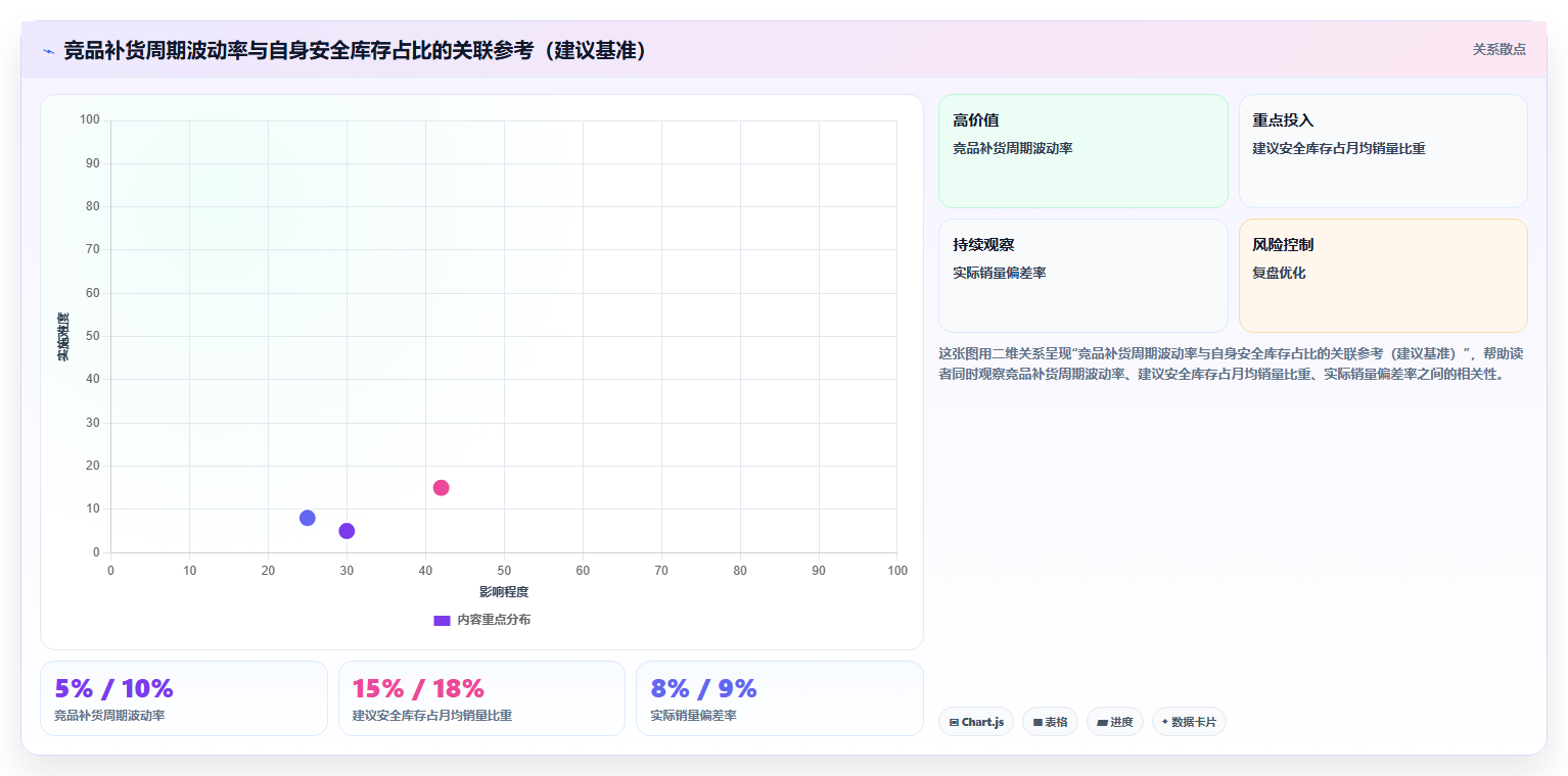 数据库存竞品监控 对标竞品库存数据优化自身储备