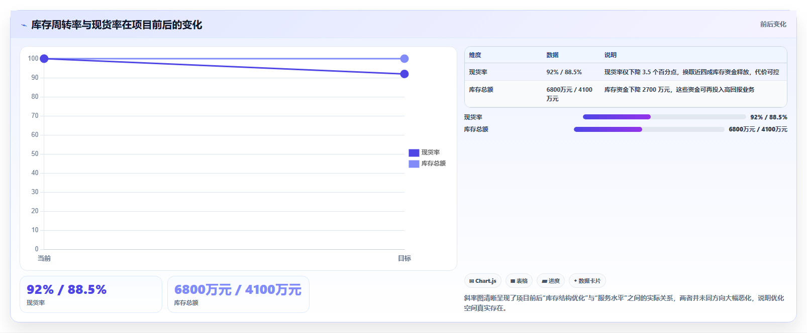 数据分析实战方案，库存周转效率提升