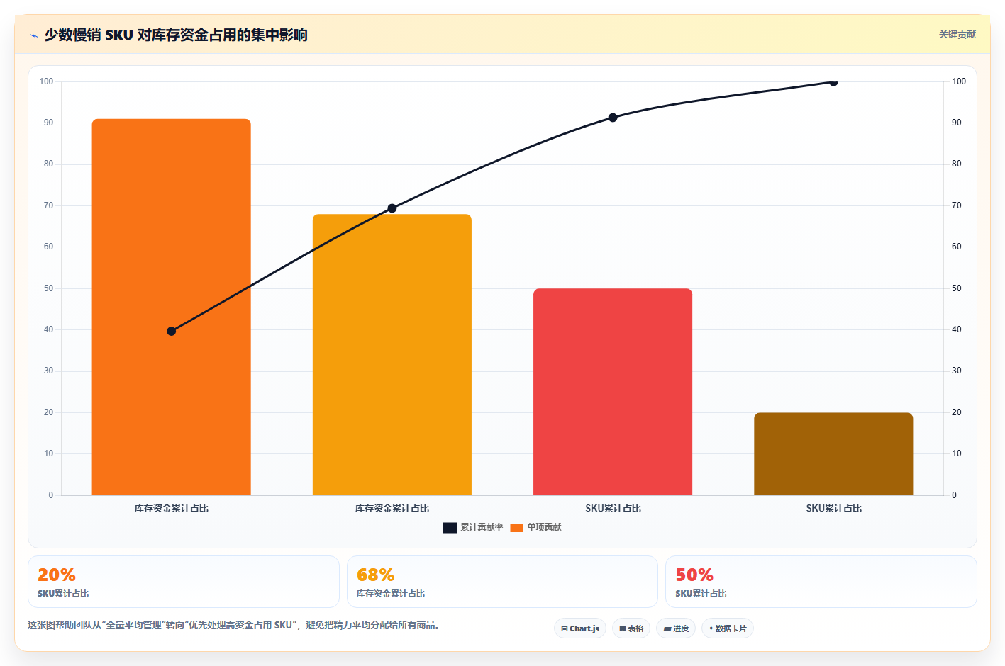 sku库存:供应链负责人常见问题汇总:组合商品与库存积压一次讲清