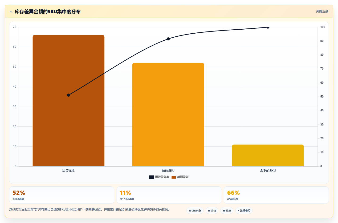 库存出入库静态统计 定期汇总仓储库存数据