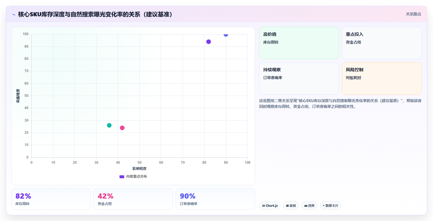 sku库存流量瓶颈 库存不合理导致流量瓶颈突破方法