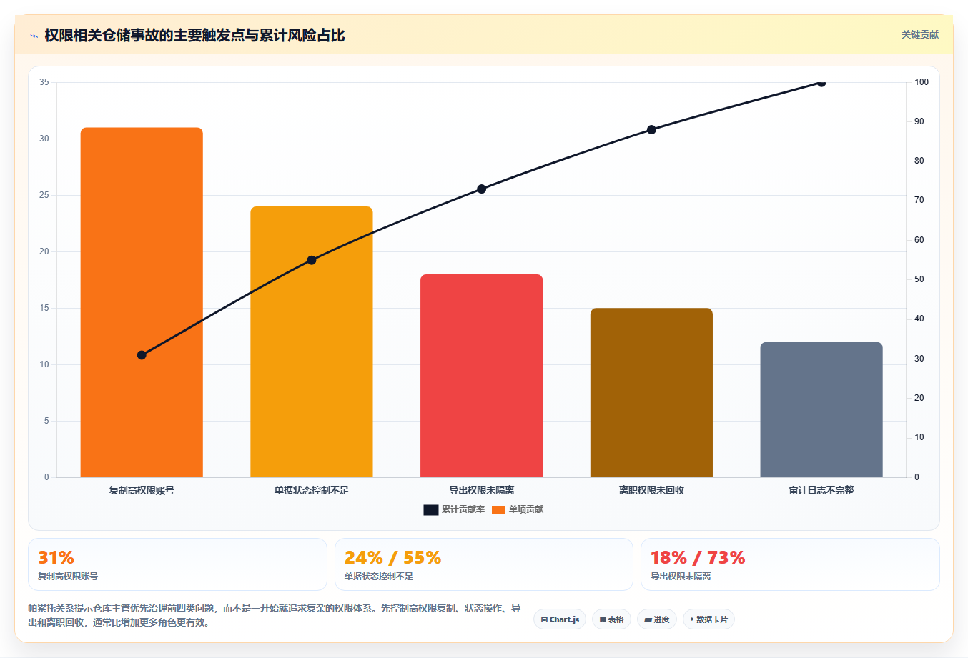 电商进销存软件：仓库主管避坑指南：做权限管理时别忽略选型踩坑
