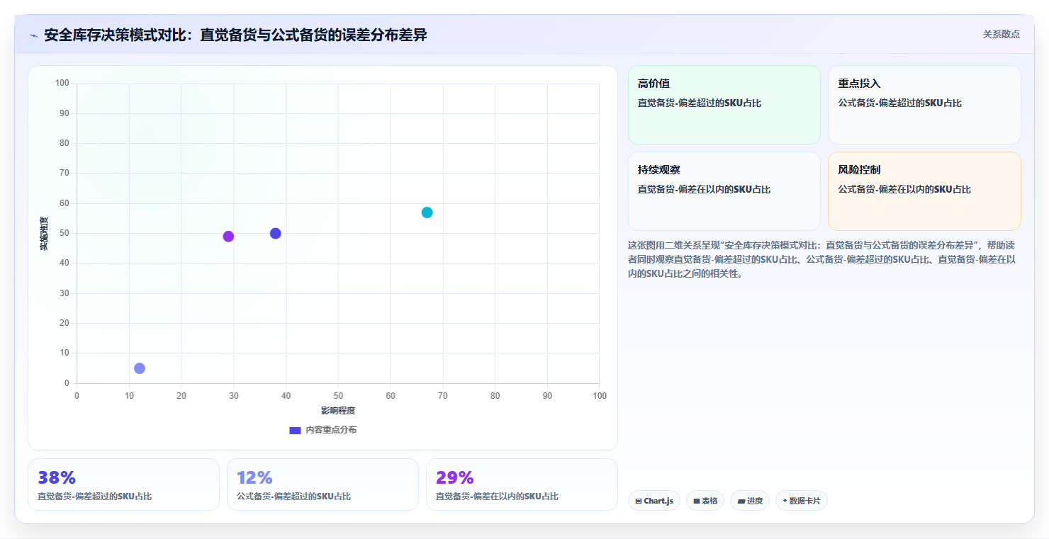 sku库存避坑指南 盘点SKU库存管理常见误区与解决方法