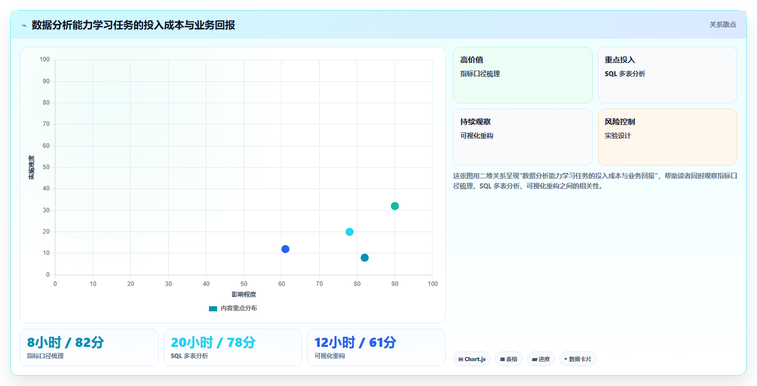 数据分析知识体系，完整知识框架搭建