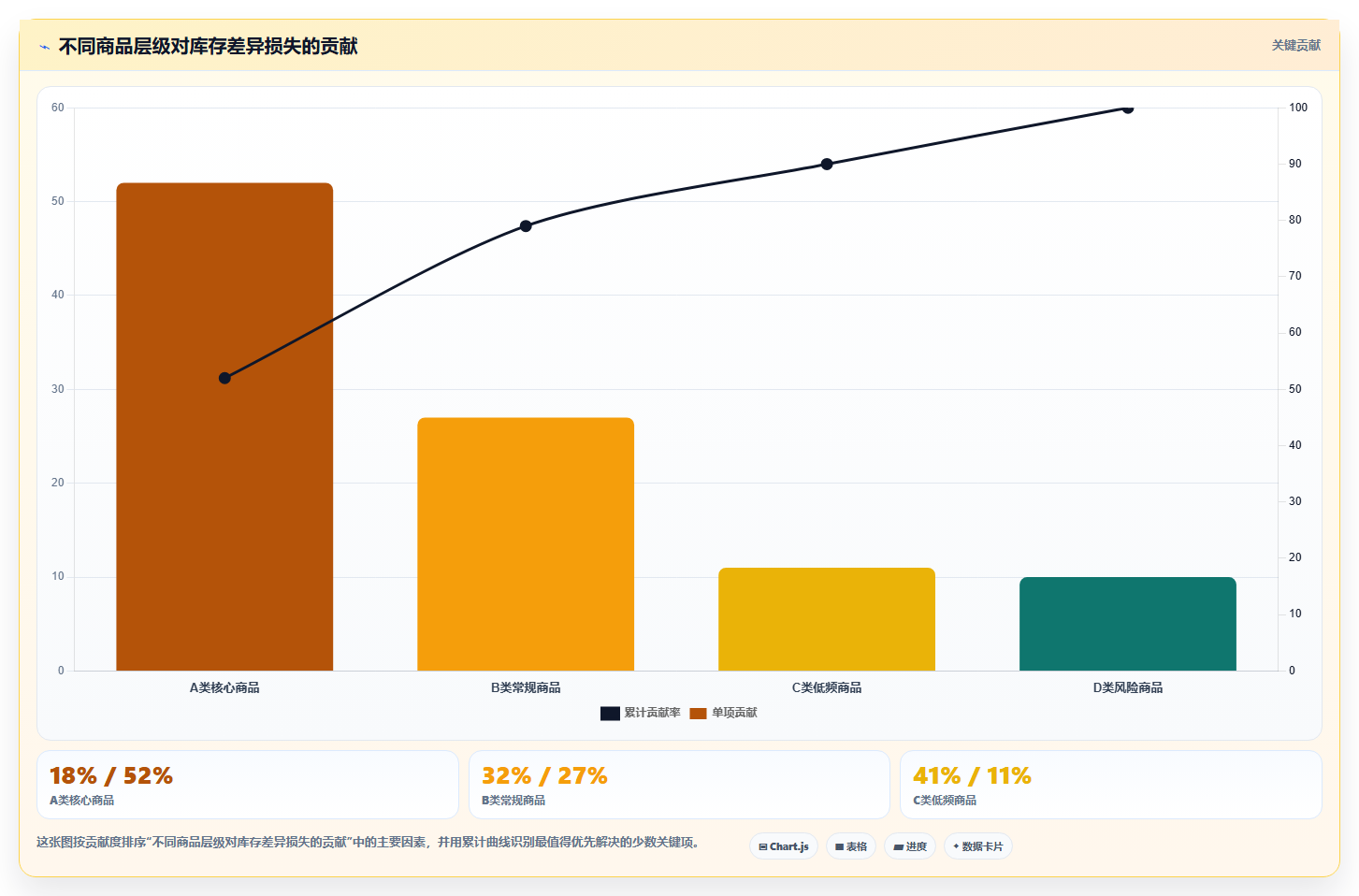 电商运营管理系统：连锁企业最佳实践：旺季备战怎样稳步实现提升库存准确率