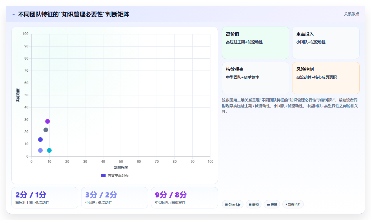 数据分析项目的知识管理 经验沉淀与团队赋能