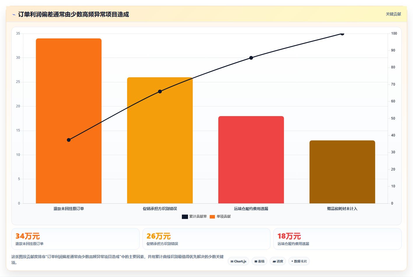 电商进销存软件：财务团队增长版方案：成本核算的目标、动作与检查点
