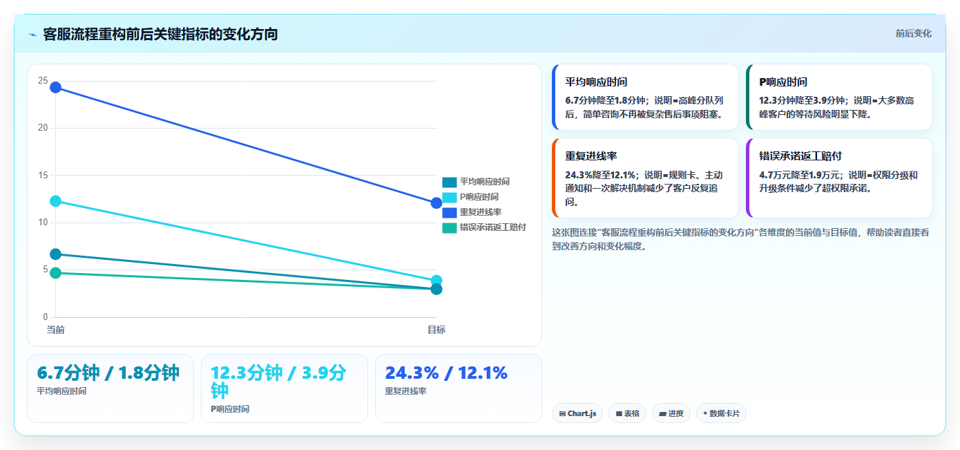 电商工具大全：客服团队流程优化：大促备战怎样减少成本难控制