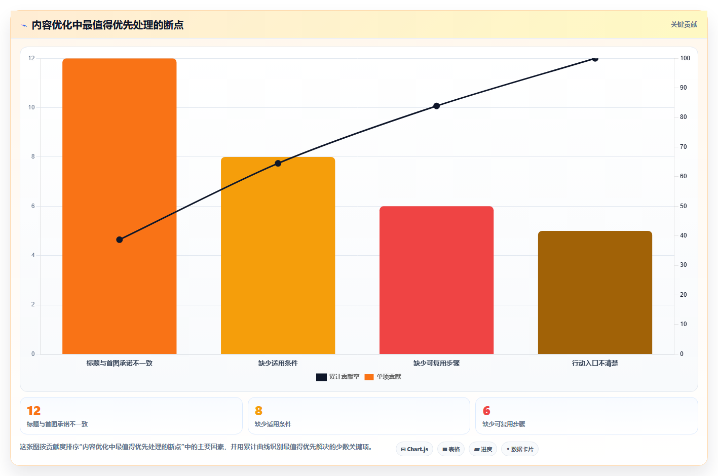 小红书数据分析核心要点 抓准关键数据优化运营