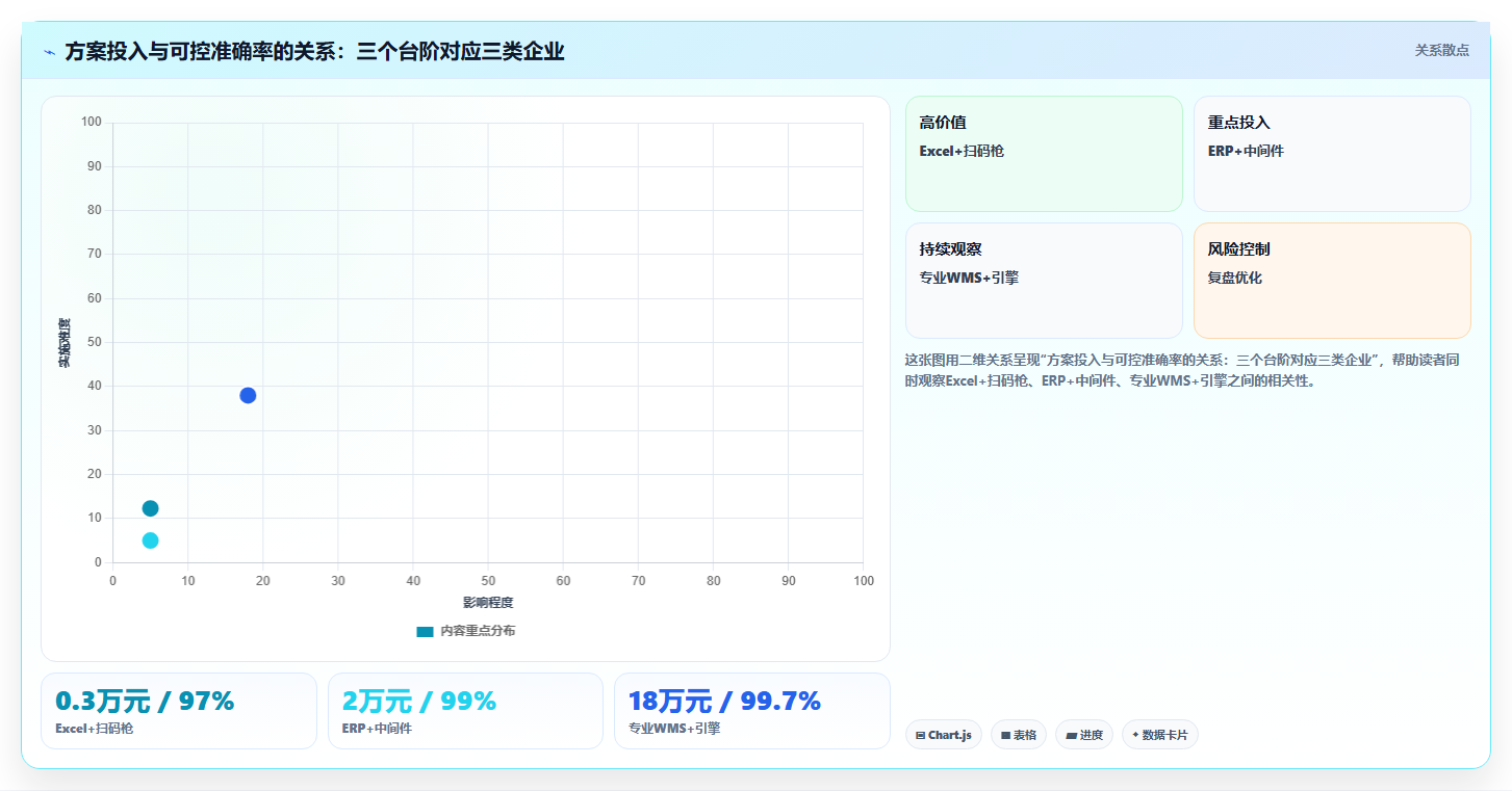 sku库存库存智能纠错 智能工具纠正SKU库存数据错误